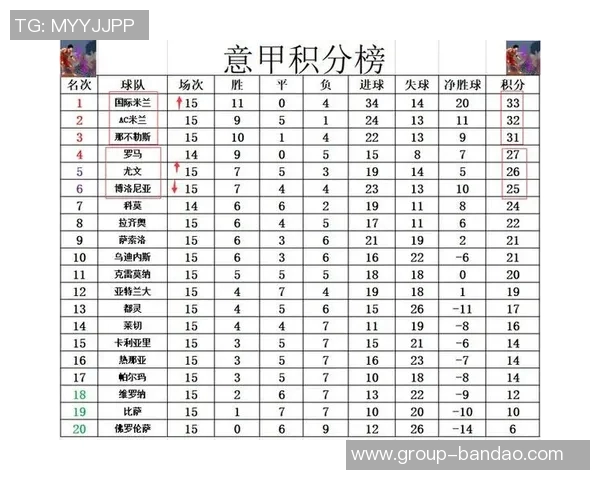 意甲最新积分榜解析米兰与那不勒斯并列领跑国米紧随其后